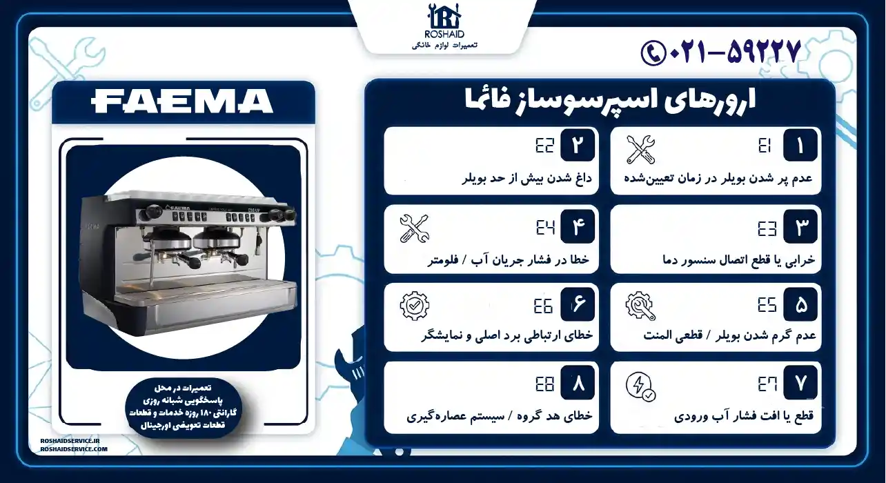 ارورهای اسپرسوساز فائما FAEMA